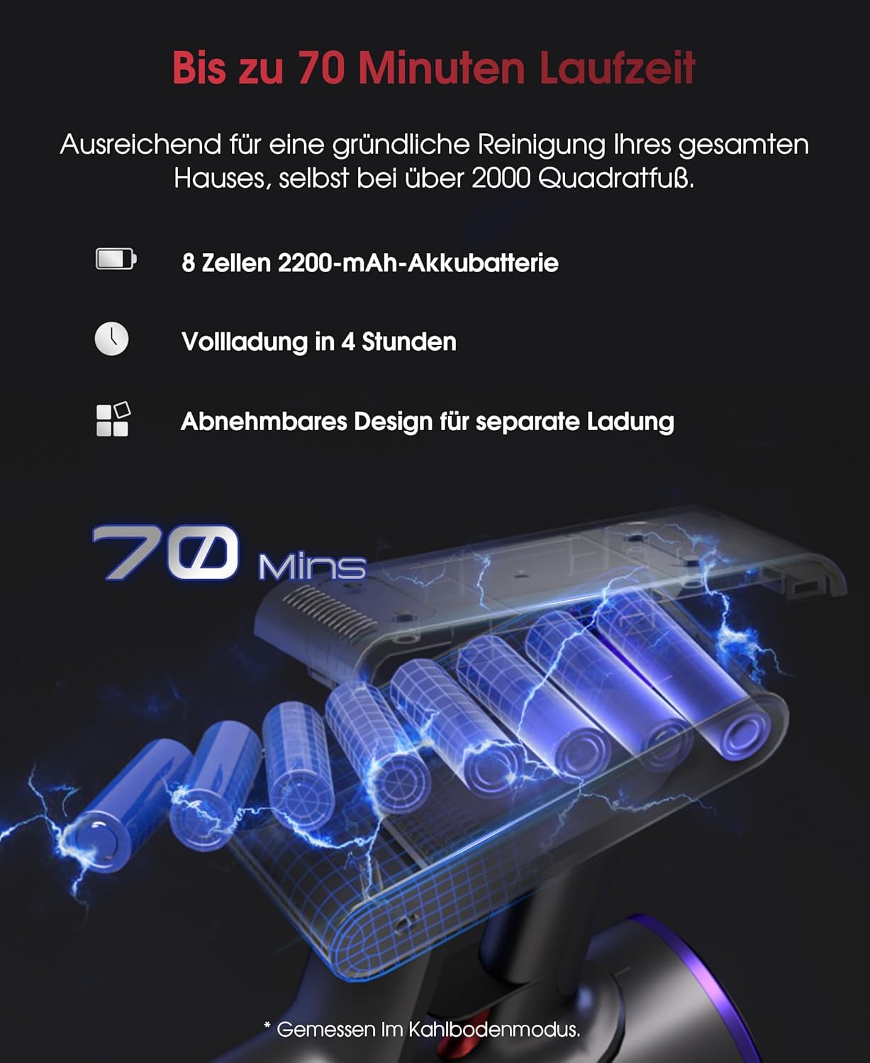 UNINELL Home Akku Staubsauger 50000Pa/550W/70Min Upgrade, Staubsauger Kabellos Selbstladender mit LED Touchscreen/Anti-Tangle-Bürste, Selbststehend für Hartböden Teppiche Tierhaare