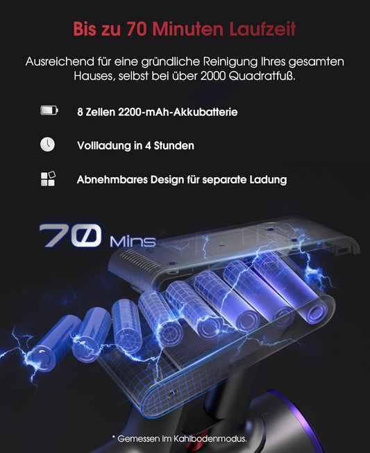 UNINELL Home Akku Staubsauger 50000Pa/550W/70Min Upgrade, Staubsauger Kabellos Selbstladender mit LED Touchscreen/Anti-Tangle-Bürste, Selbststehend für Hartböden Teppiche Tierhaare