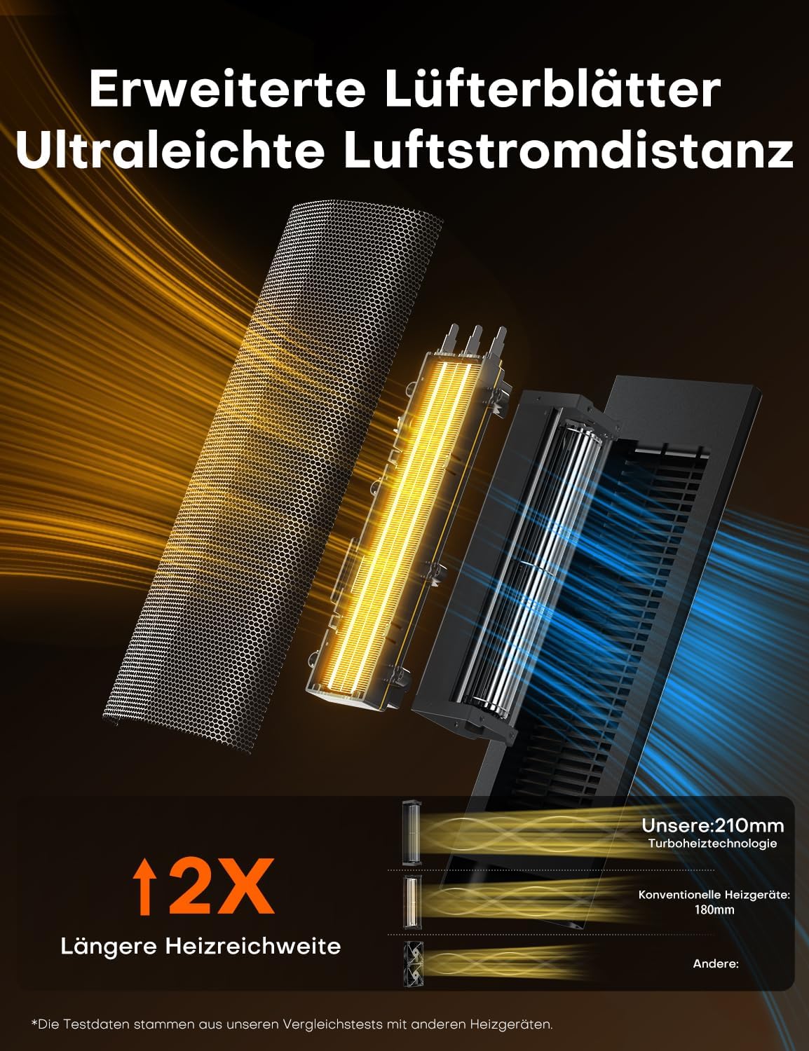 QEXREED Heizlüfter, 2000W PTC Heizlüfter Energiesparend, 4 Modi, ECO-Modu, Thermostat, 90°-Oszillation, 24H Timer, Fernbedienung, Kipp- und Überhitzungsschutz für Innenräume