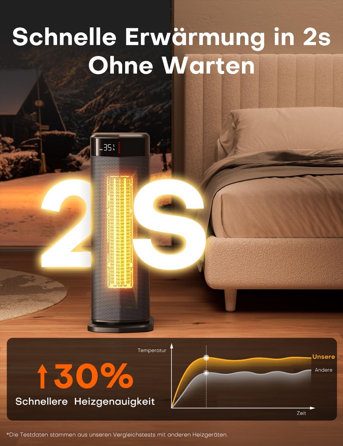 QEXREED Heizlüfter, 2000W PTC Heizlüfter Energiesparend, 4 Modi, ECO-Modu, Thermostat, 90°-Oszillation, 24H Timer, Fernbedienung, Kipp- und Überhitzungsschutz für Innenräume