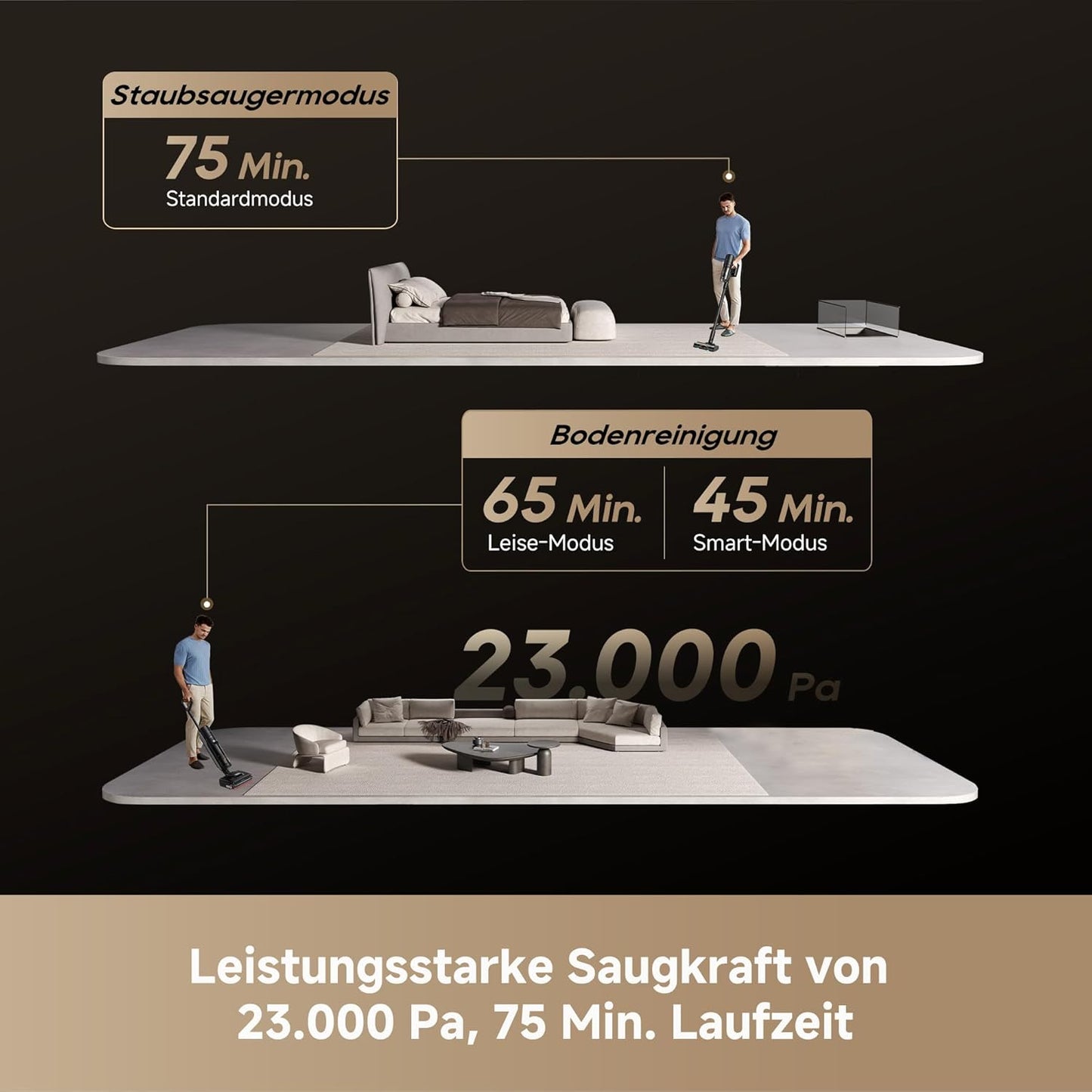 dreame H15 Mix 7-in-1 Nass- und Trockensauger, KI-Roboterarm, Kantenreinigung, 23.000 Pa Saugkraft, intelligente Dosierung, verhedderungsfrei, 100 °C Bürstenrein, 5 Min. 90 °C Trocknung, flach