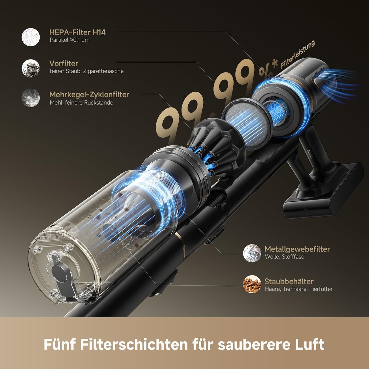 dreame V20 Pro-A Kabelloser Staubsauger, Kantenreinigung 0 mm, ohne Verheddern, für Hartböden und Teppiche, 210 AW Saugkraft, 90 Min. maximale Laufzeit, Filterung 99,99%, entfernt Tierhaare