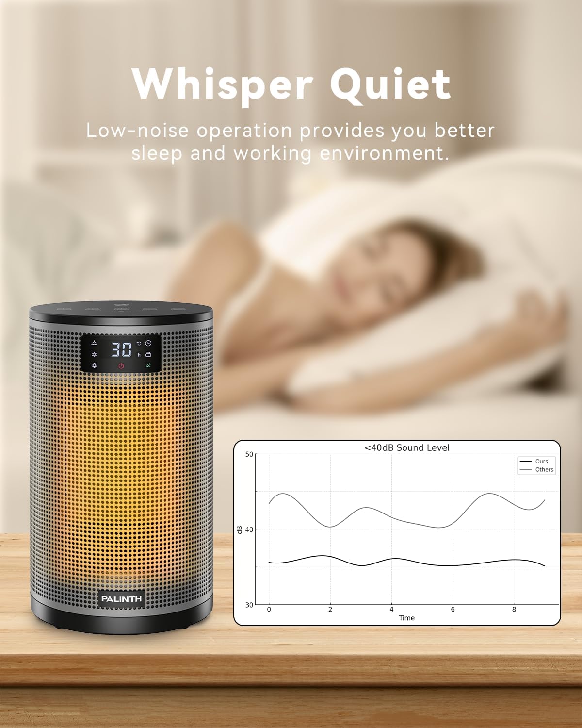 PALINTH Heizlüfter Energiesparend, 1500W Elektroheizung PTC-Keramik Heizung, 4 Modi Tragbare Heizstrahler mit Thermostat, Überhitzung & Tip Over Schutz, 8H Timer, für Indoor