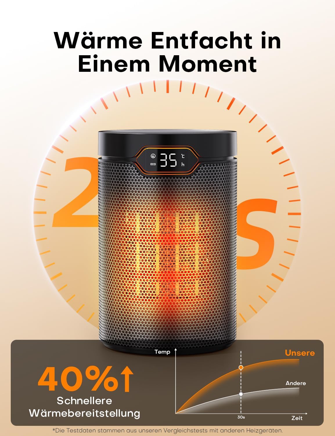 QEXREED Heizlüfter, 1500W, PTC Heizlüfter Energiesparend mit ECO Modus, 4 Heizmodi, Breeze Modus, Thermostat, 24H Timer, Fernbedienung, Überhitzungs- & Kippschutz, Tragbar & Leise, für Zuhause, Büro