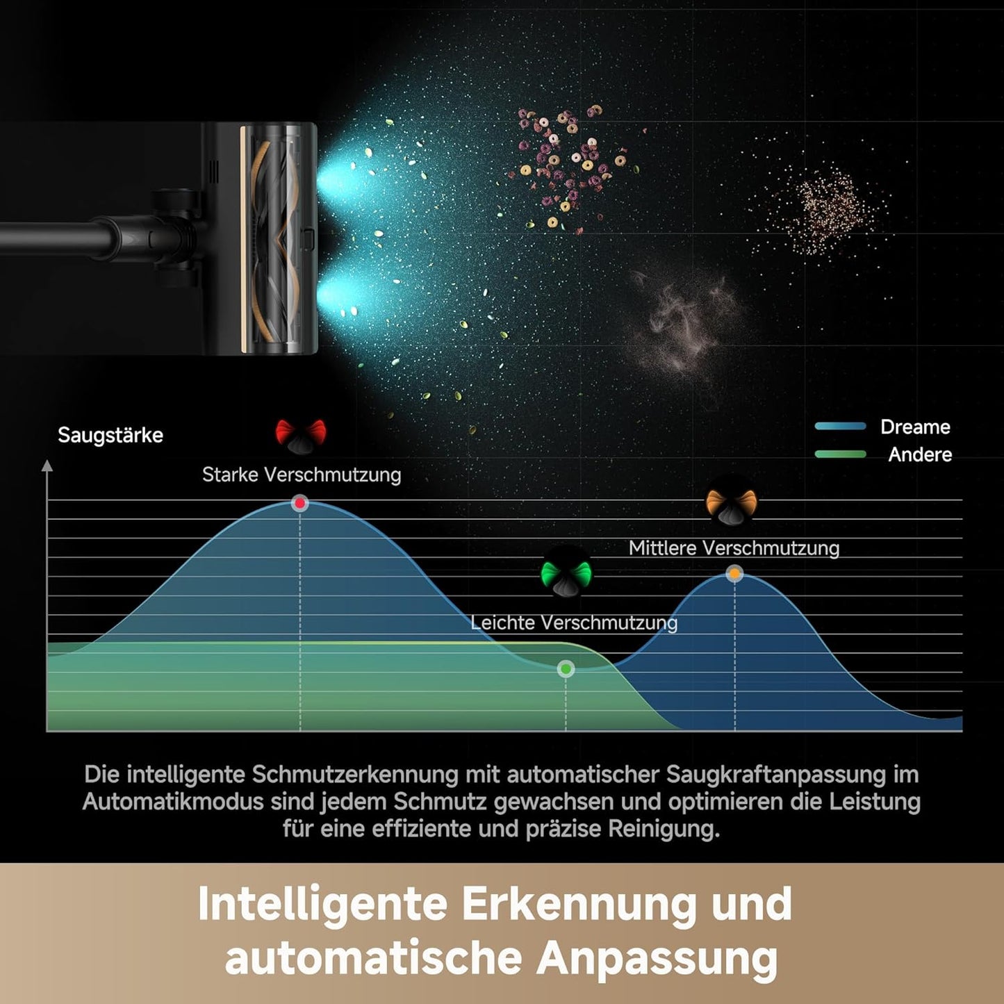 dreame Z30 Kabelloser Bodenstaubsauger, 310 AW Saugkraft, 90 min Max Reinigungszeit, Dust-Reveal-Technologie, Tierhaar-Entfernungswerkzeug, Multi-Flächen-Saugkraft, Schmutzerkennung