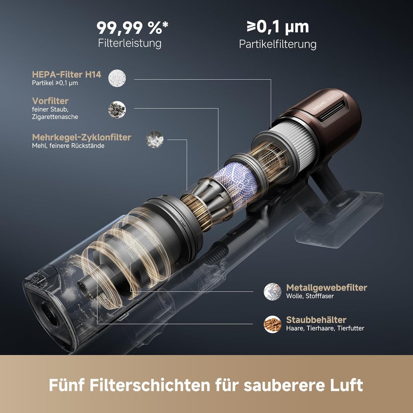 dreame V20 Pro-A Kabelloser Staubsauger, Kantenreinigung 0 mm, ohne Verheddern, für Hartböden und Teppiche, 210 AW Saugkraft, 90 Min. maximale Laufzeit, Filterung 99,99%, entfernt Tierhaare